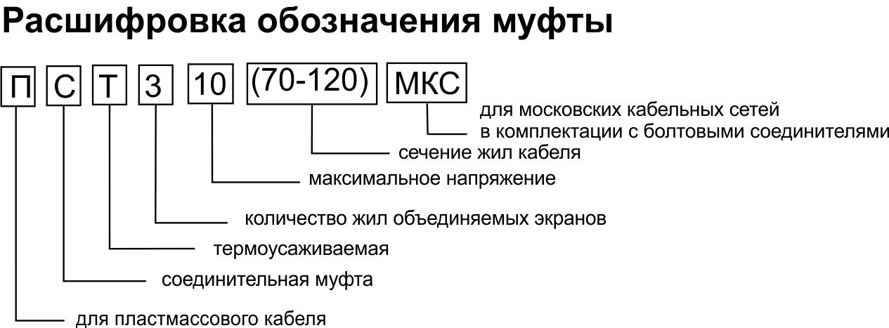 Муфта соединительная ПСТ-3-10 МКС